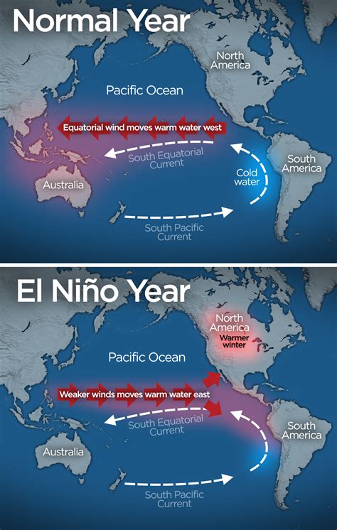 what is el nino 2024